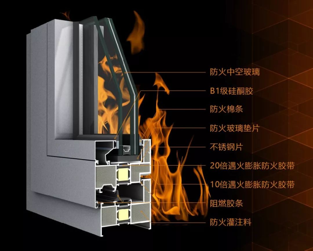 偉業(yè)耐火窗｜耐火完整性大于1小時，讓我們的建筑更安全